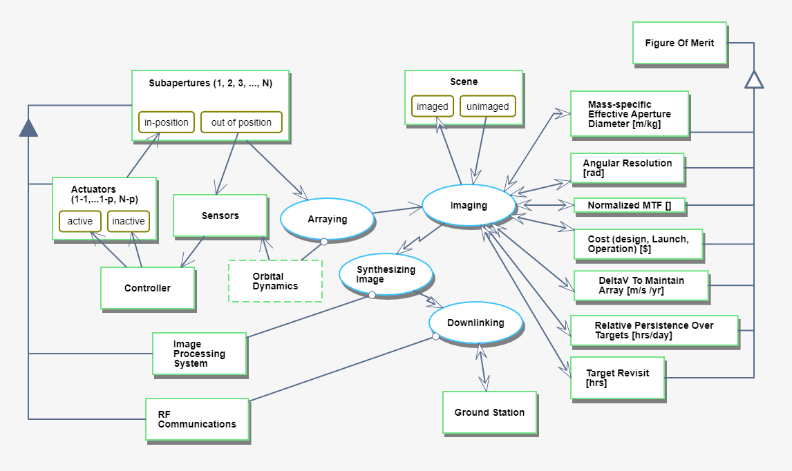 OPM diagram.png