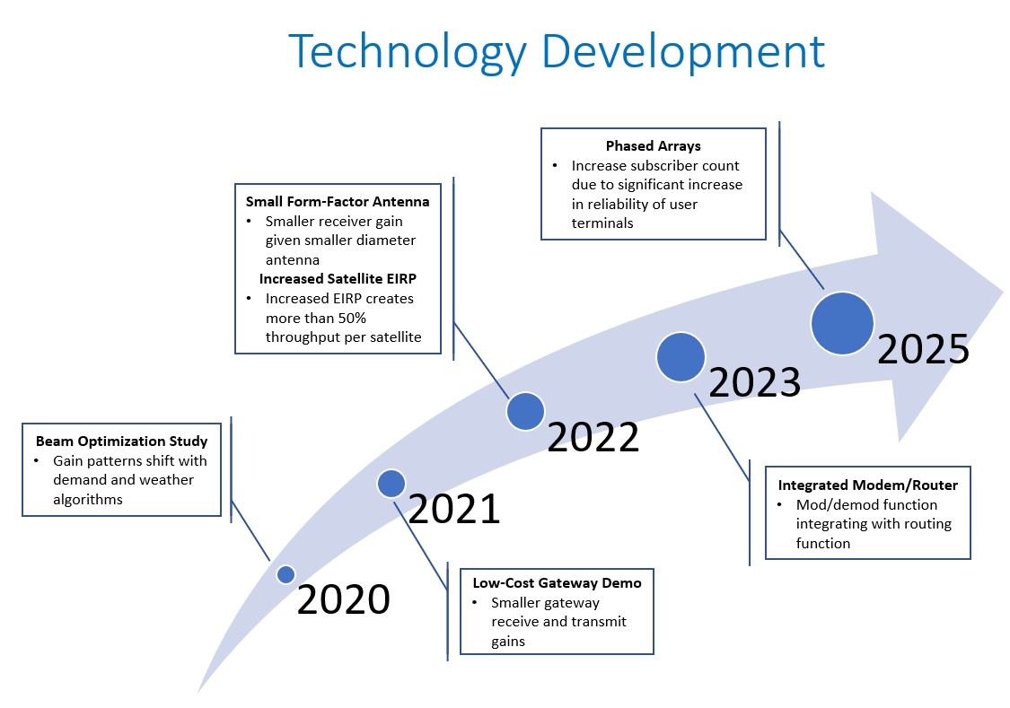 Technology Strategy Statement Shaping Plot