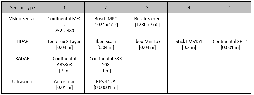 Morphological matrix for range resolution.png