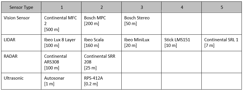 Morphological matrix for detection range.png