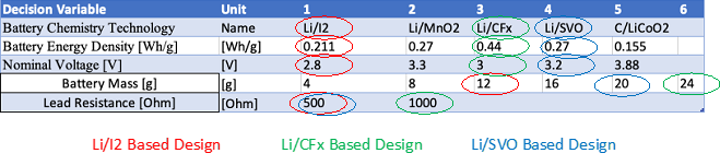 3BDES Morphological Matrix UPDATED.png