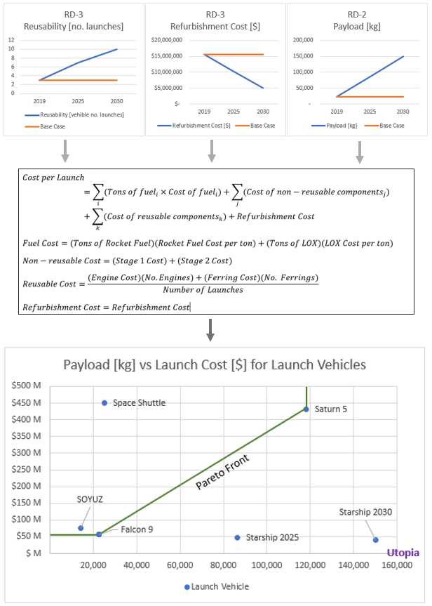 RD competitive landscape for launch vehicles