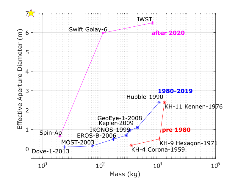 Spacetelescopes2.png