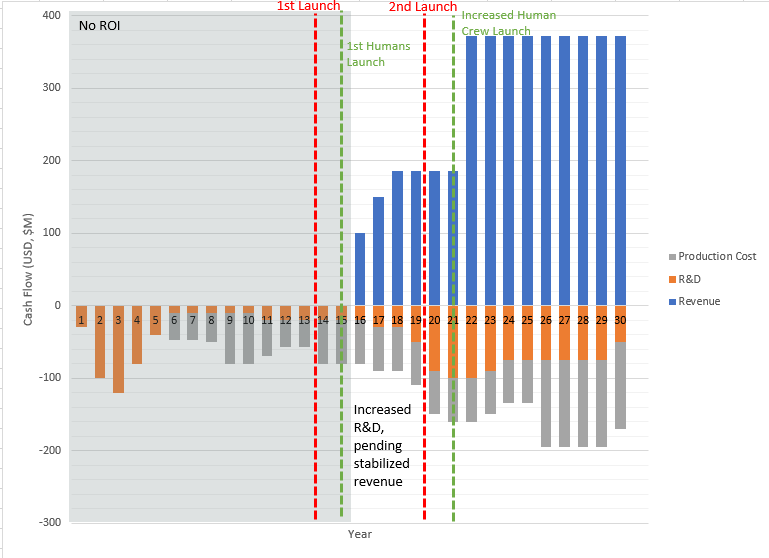 Financialmodelformarrm2.png