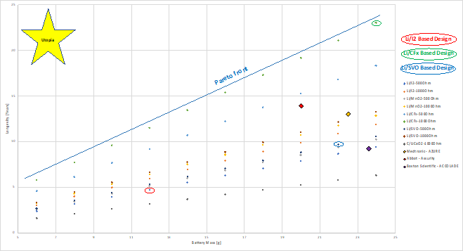 3BDES Tradespace UPDATED.png