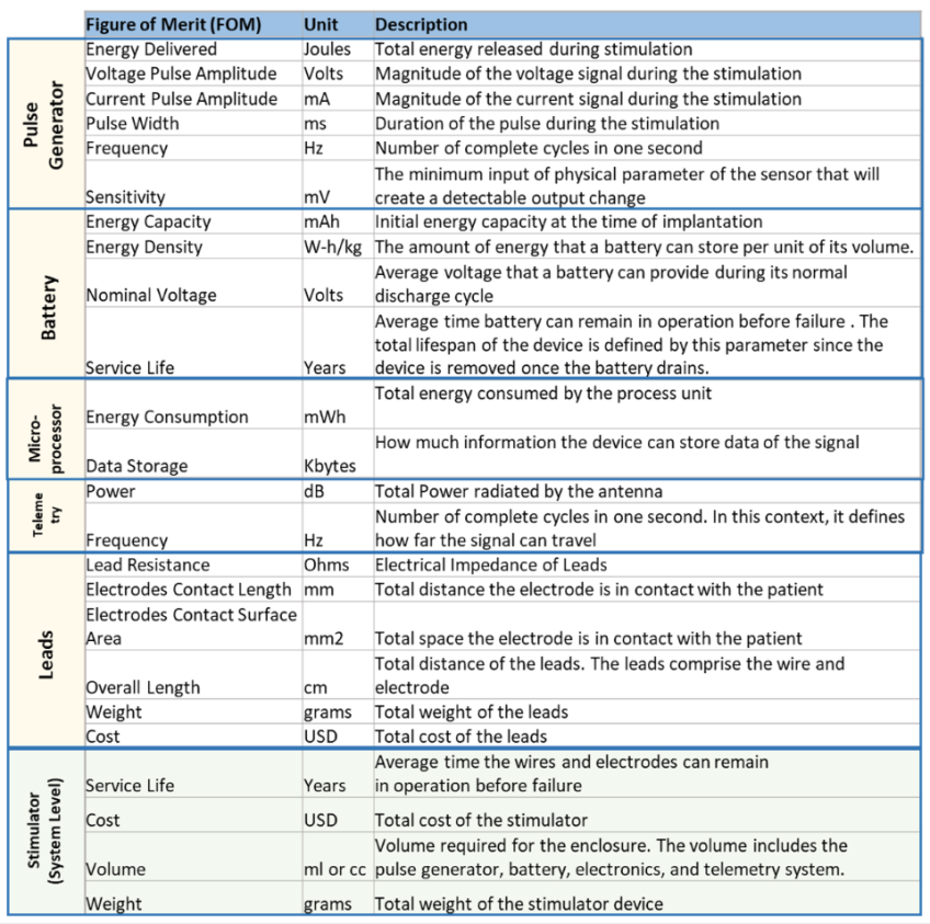 3BDES List of FOMs 3.png