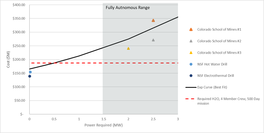 Cost market study mining marspart2.png