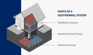 NZEB Geothermal.jpg