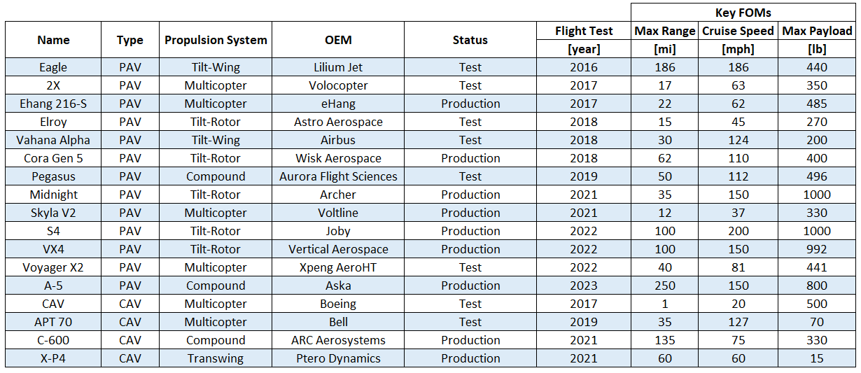 2-AETA CompetitionResearch.png