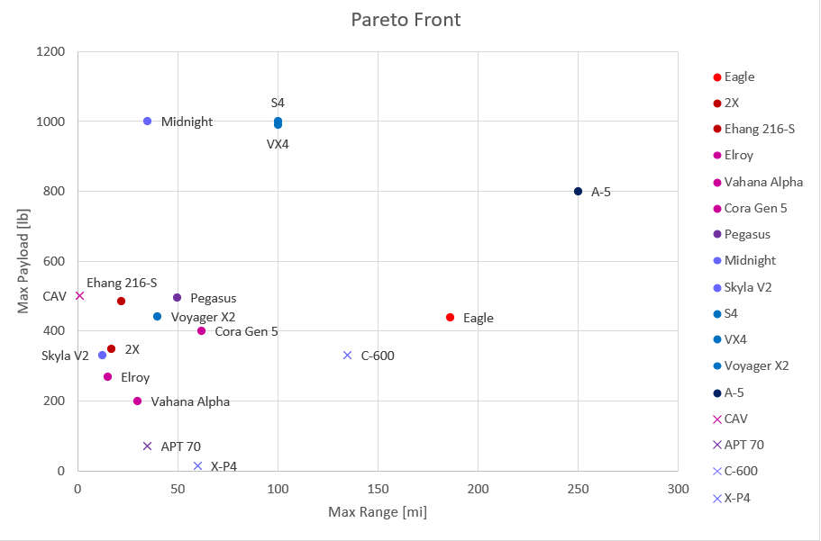 2-AETA ParetoFront.png