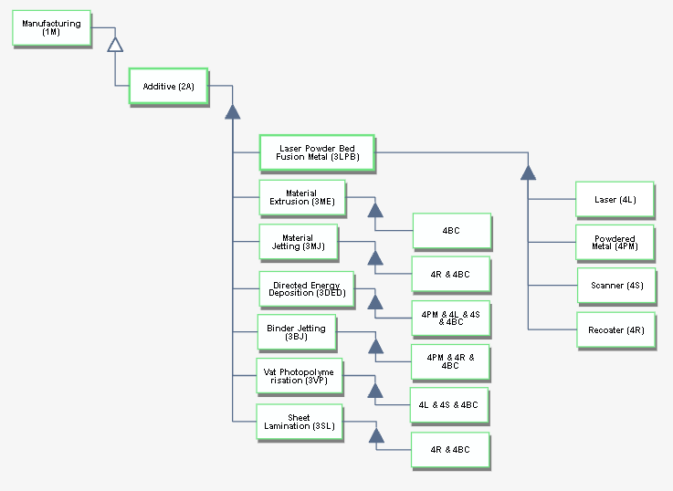 LPBF-M decomposition.png