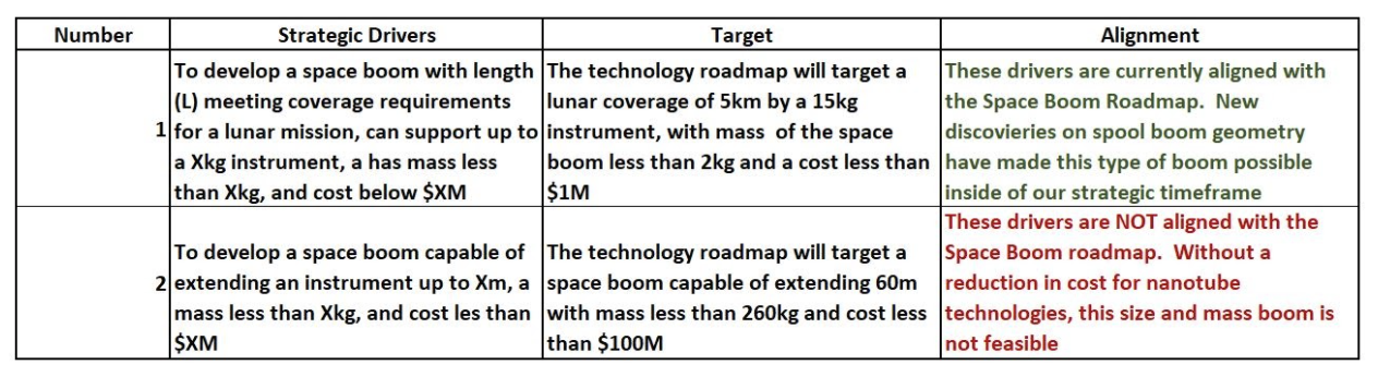 SpaceBoom Strategic Drivers.png