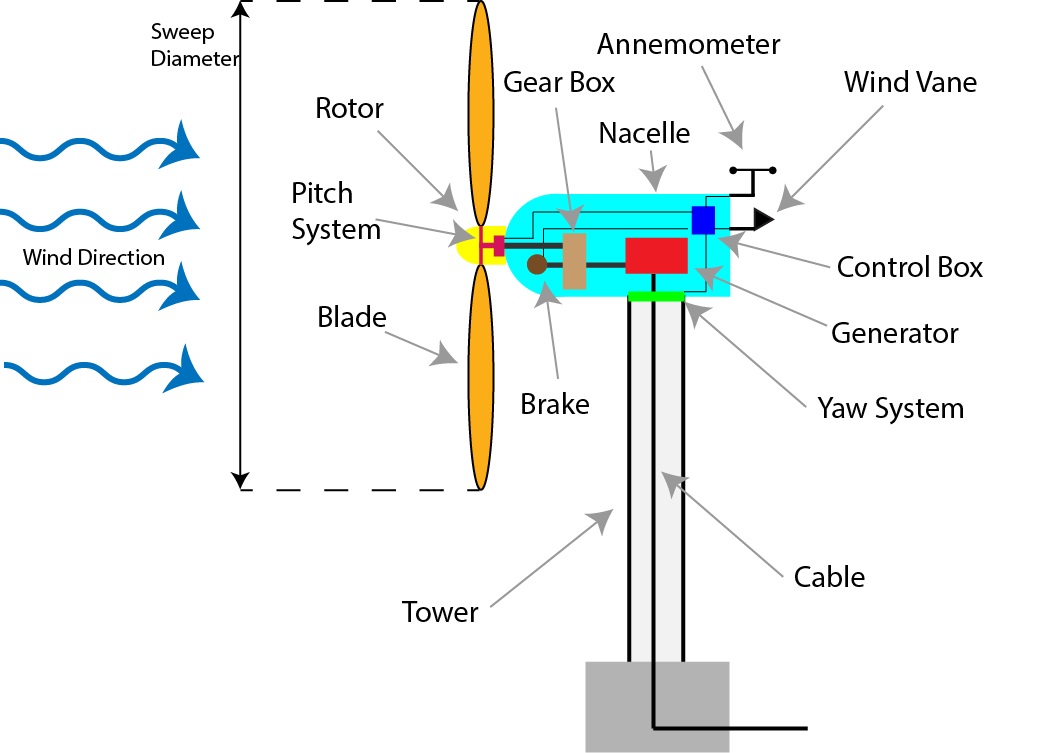 Turbine block art.jpg