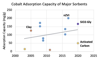 CoAdsorption.jpg