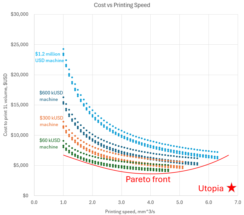 Trade space - 3D printing cost of Alloy 718.png