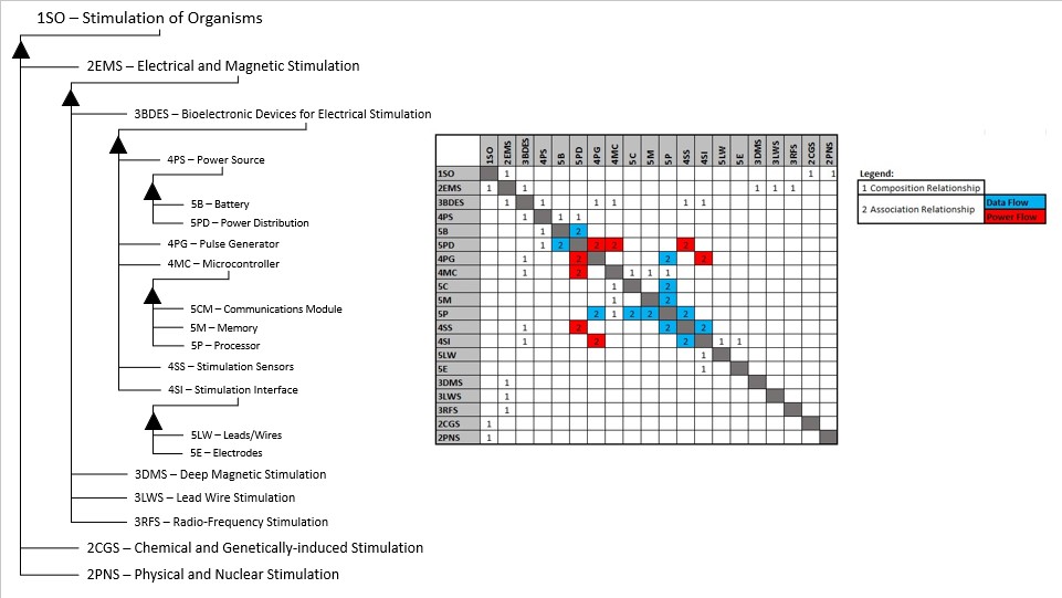 BDES Breakdown and DSM.jpg