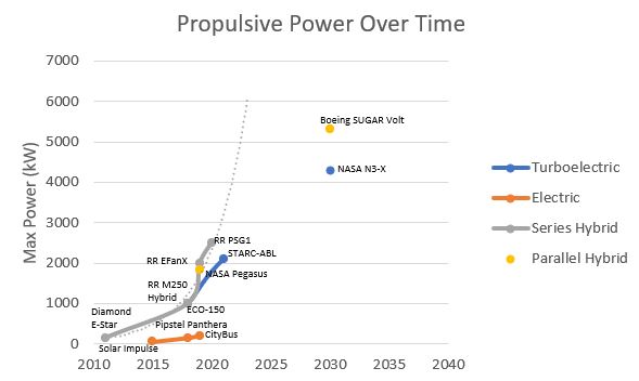 EASA FOM PowervsTime.JPG