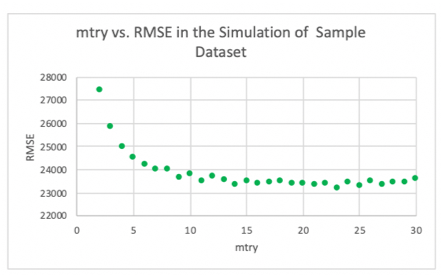 RF-mtry-sens-1.png