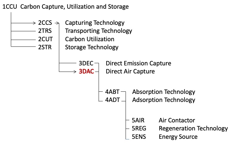 3DAC Classification Tree.jpg