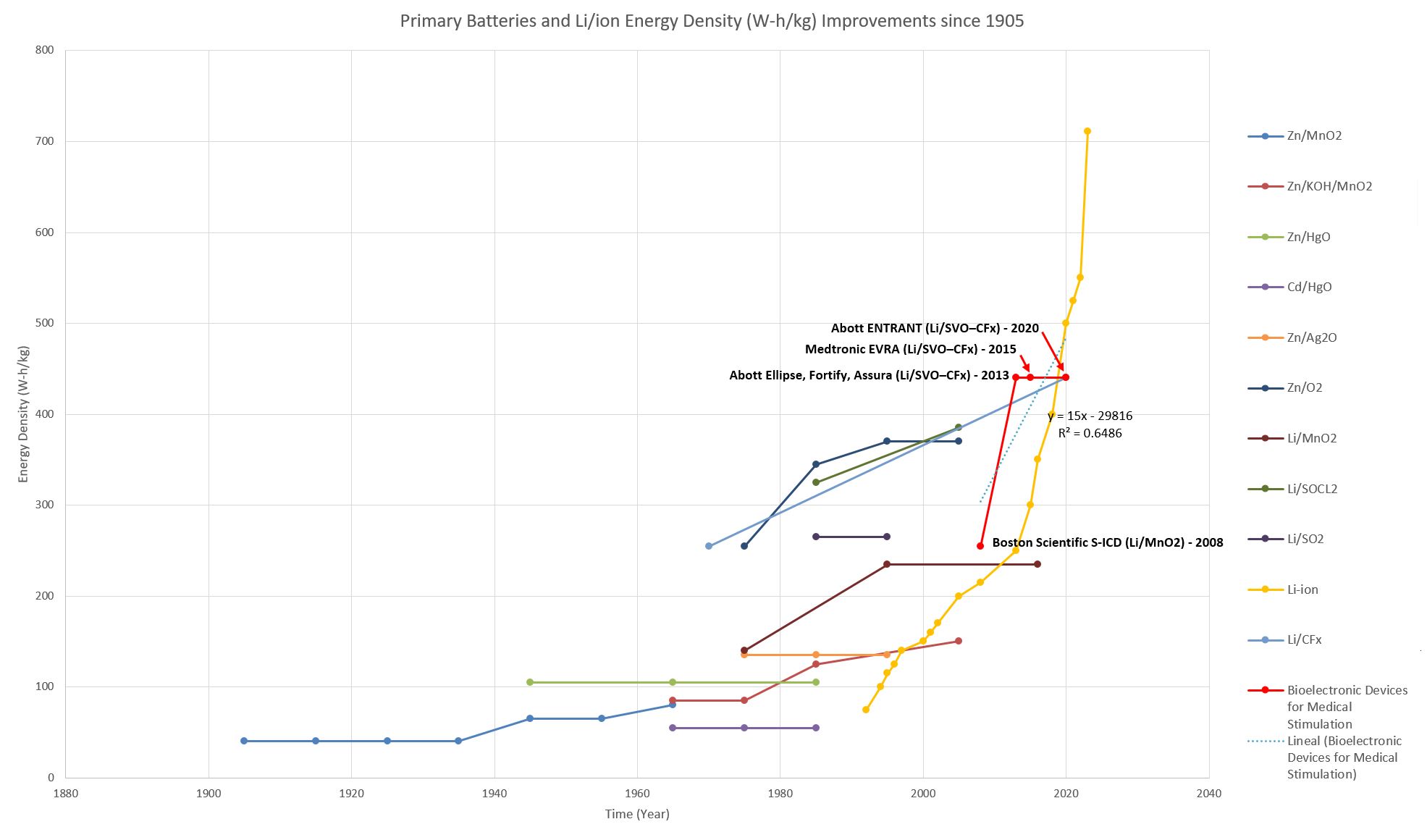 3BDES BatteriesOverTime.JPG