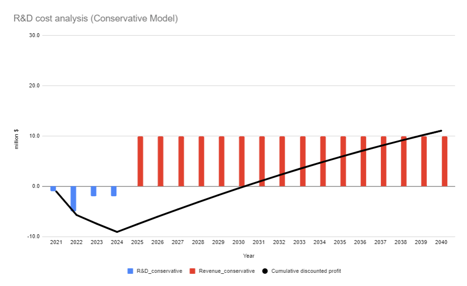 Conservative.png