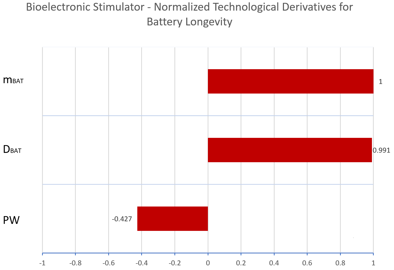 3BDES Tornado Chart.png