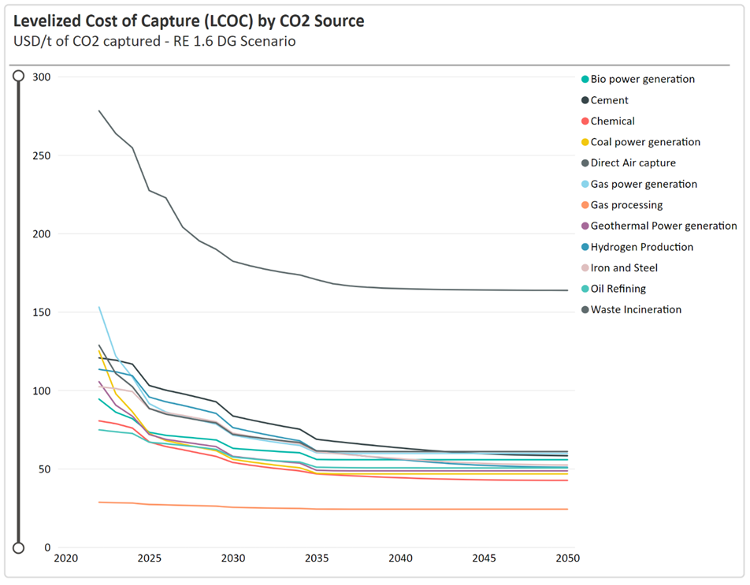 Cost trend DAC.png