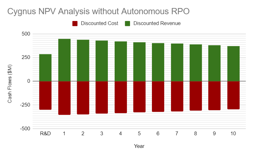 Cygnus NPV withoutRPO.png