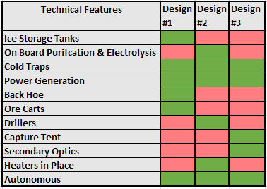 Technical morphology mining on mars.png