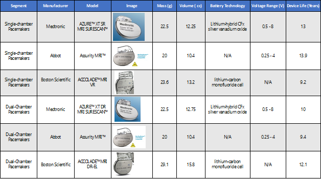 3BDES Company vs Competition.png