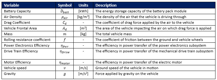 BEV Variables.jpg