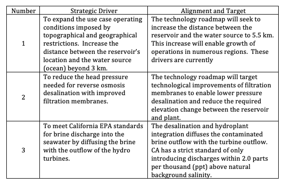 Strategic Drivers for IPHROS