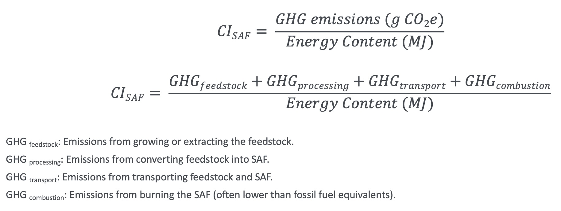 CI saf equation.jpg