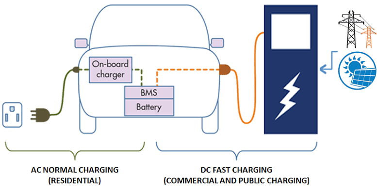 Ev-chargin-system.png