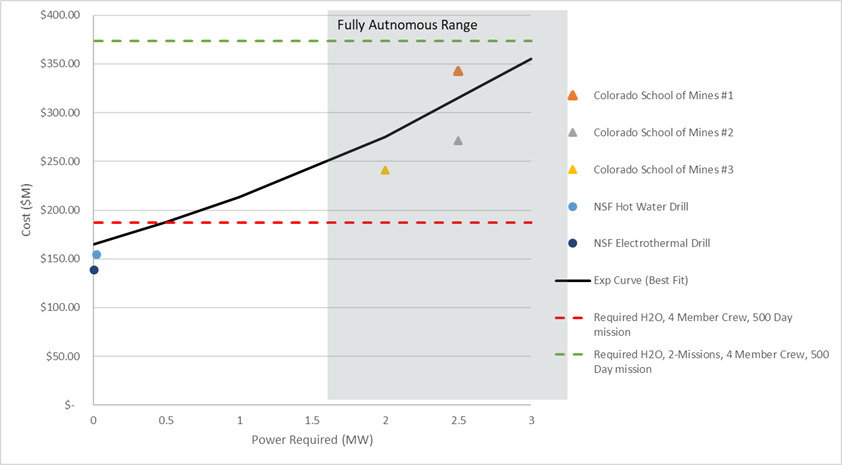 Cost market study mining marspart3.png