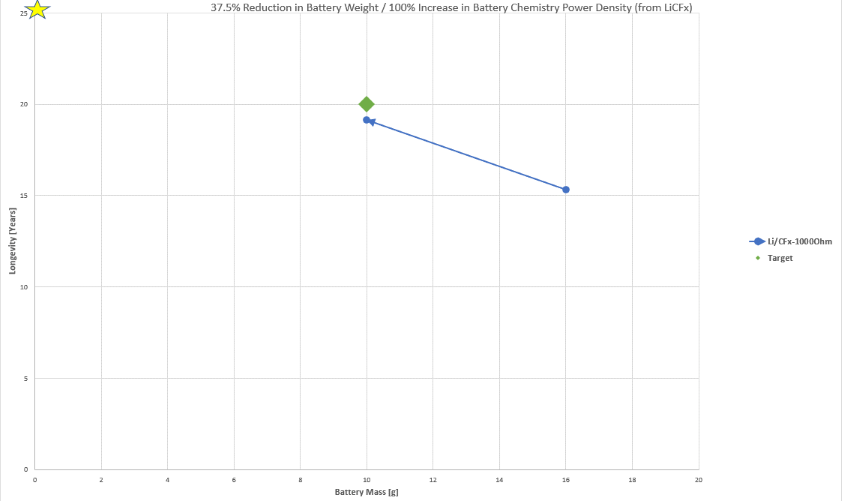 3BDES BatteryMass BatteryChemistry.png