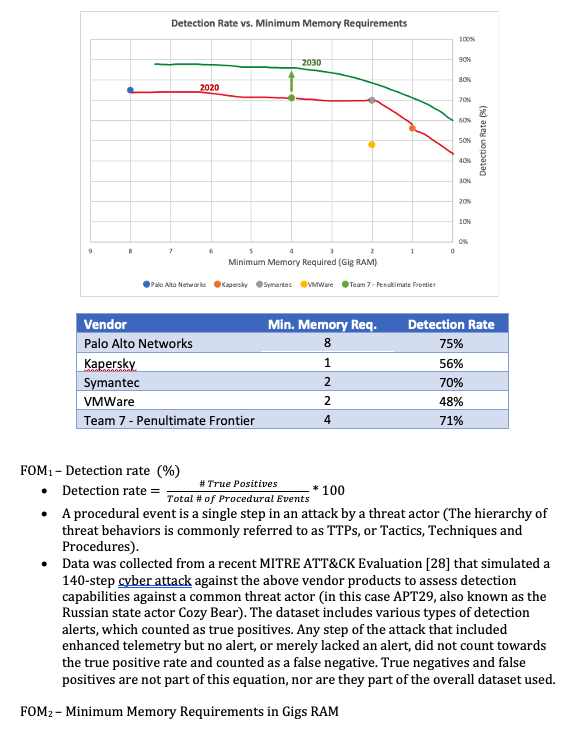 Competitive Analysis - Healthcare Security Vendors