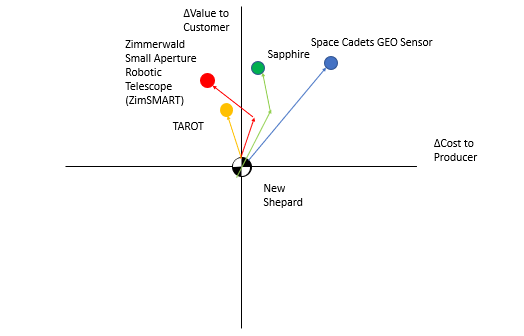 SC Positioning SST.PNG