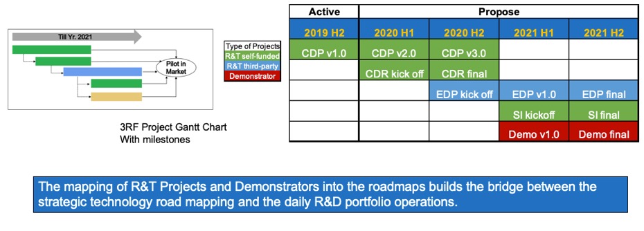 RF-Gantt-1.jpg