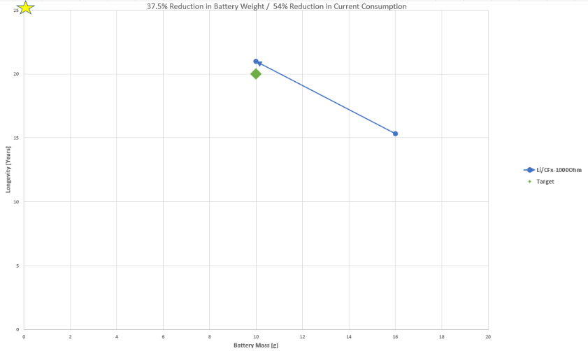 3BDES BatteryMass CurrentConsumption.png