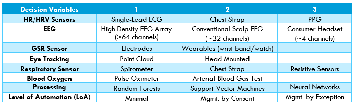 Morphological Matrix