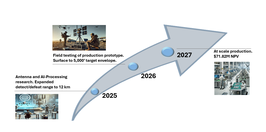 Tech Roadmapping Swoop.png