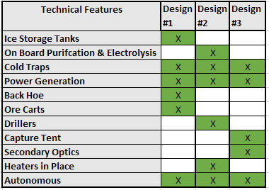 Technical morphology mining on marspart2.png