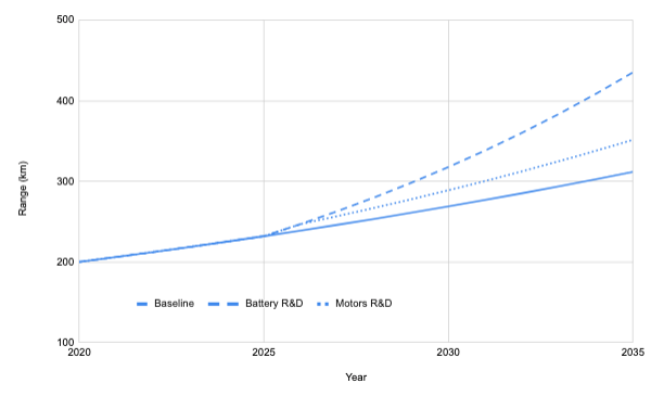 New R&D Sensitivity Chart.png