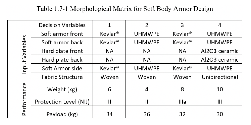 BV Table 4.png