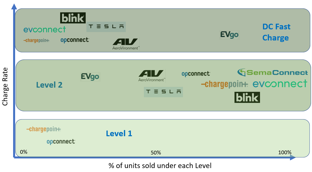 Charge-rate.png