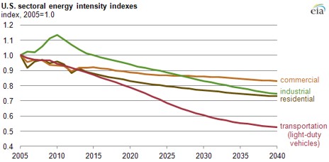 NZEB Operational Carbon.jpg