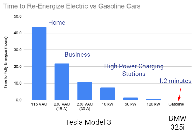 Charge times.png