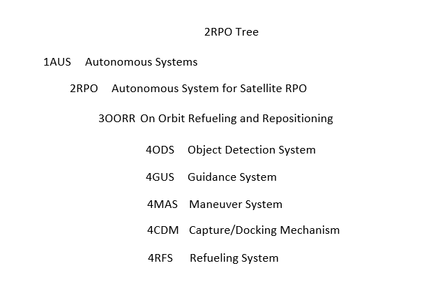 2RPO Tree.png