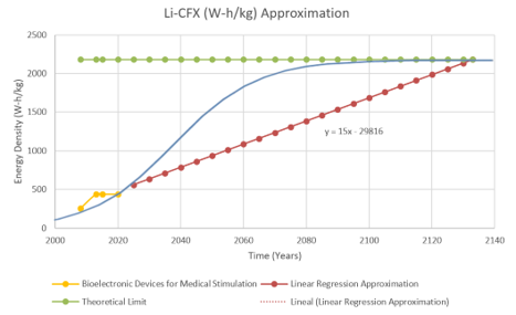 3BDES Energy Density Rate of Improvement.png